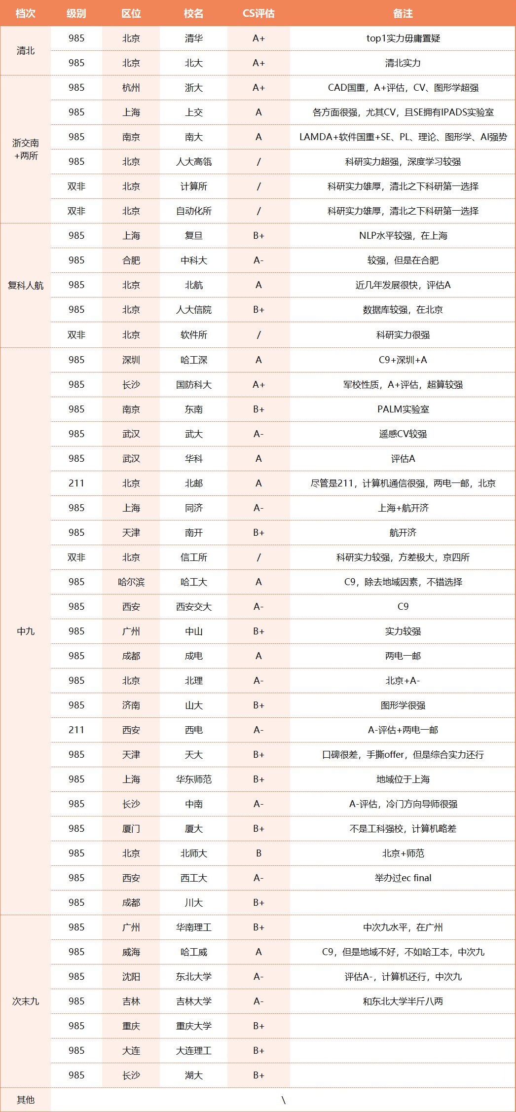 绿群学校排行